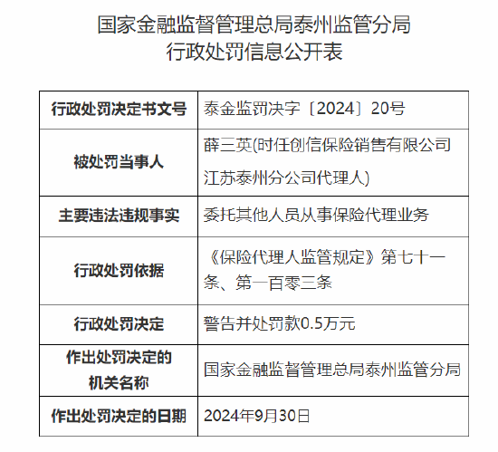 创信保险销售有限公司江苏泰州分公司一代理人被罚：因委托其他人员从事保险代理业务