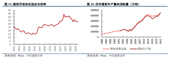 中信建投陈果：跨年行情进行时，震荡上行