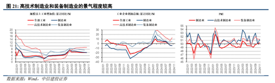 中信建投陈果：跨年行情进行时，震荡上行