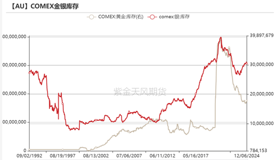 黄金：静待通胀数据