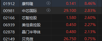 收评：港股恒指涨0.82% 科指涨0.3%内银股集体走强